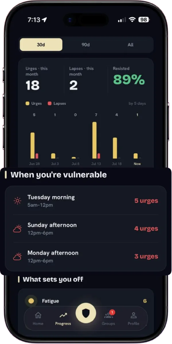 AI insights showing when urges are strongest